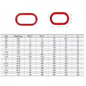 Smidd legeringsstål A-342 Master Link Painted