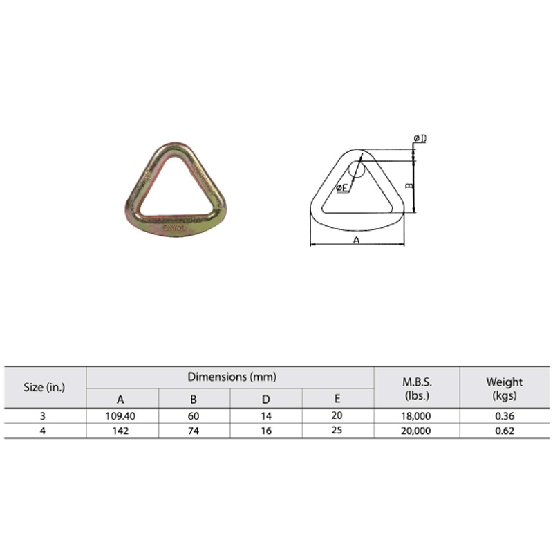 Smidda Delta Triangle Rings