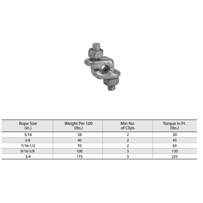 Hot Dip Galvanized Drop Forged First Grip Clip