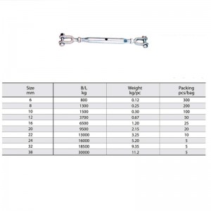 Riggskruv Hot Dip Galvaniserad stängd kroppsvridning