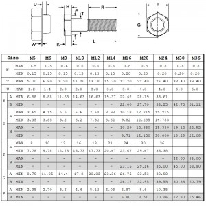 Din931 grad 8.8