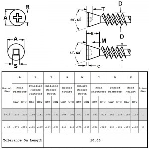 Trimhuvudskruvar med skarp punkt