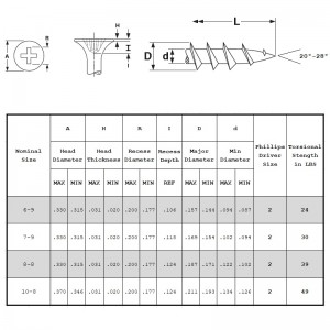 Gipsskruvar Grov tråd