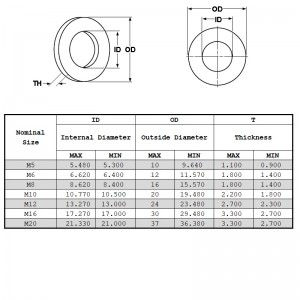 Din125 Tvättmaskiner