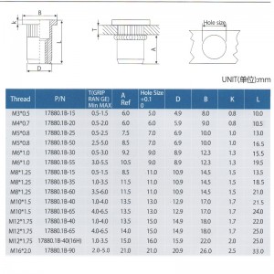 Flat huvud räfflad kropp