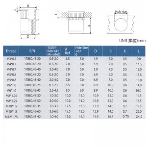 Minska huvudet räfflad kropp