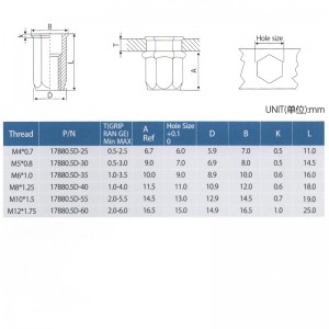 Minska Hex-huvudet med full sexkant