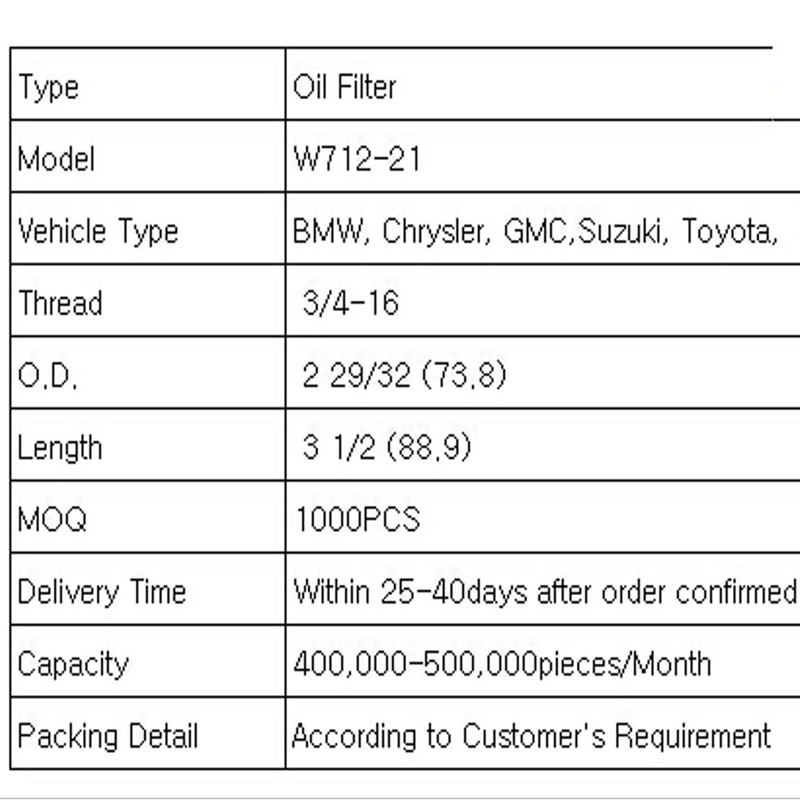 oljefilter (W712 -21)