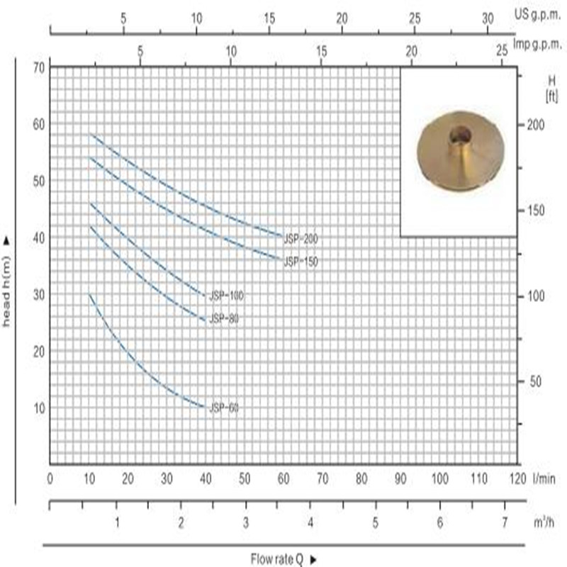 JET-100L Solar Self Priming Jet Electrical Clean Water Pump för hushåll