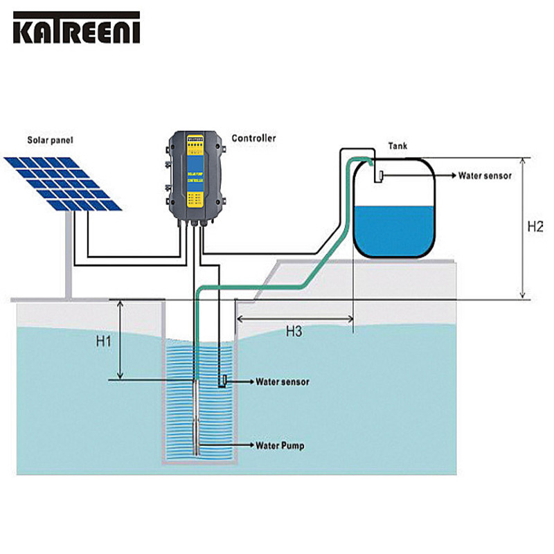 4sc Permanentmagnet Solar DC Sänkbar djupt brunnrostfritt stål borrhål Pump