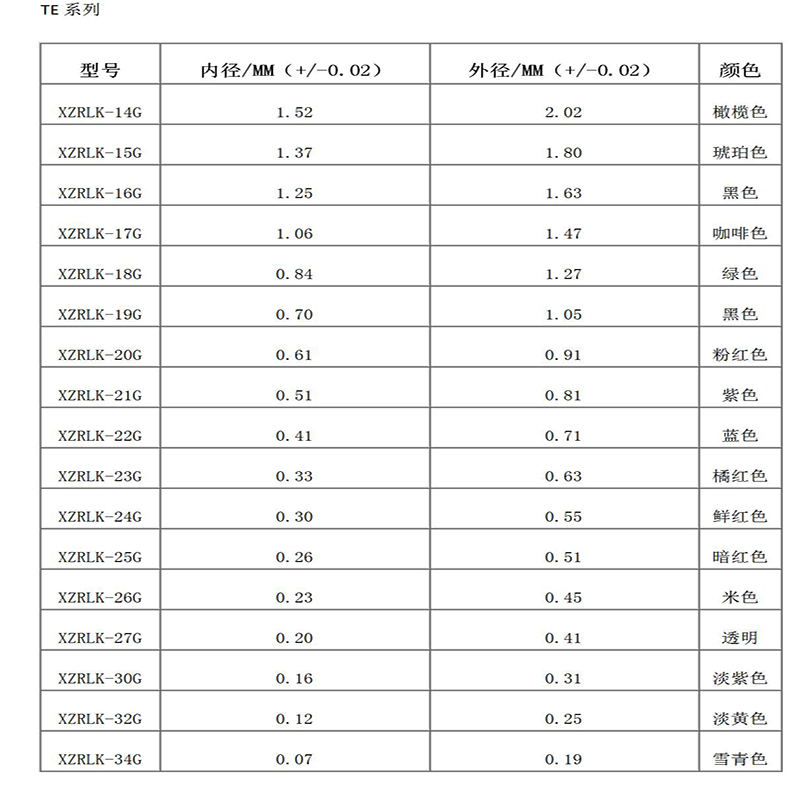Kostnadseffektiv nål i rostfritt stål av plast