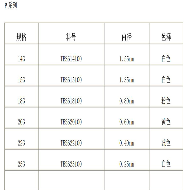 Integrerad nål i serie P