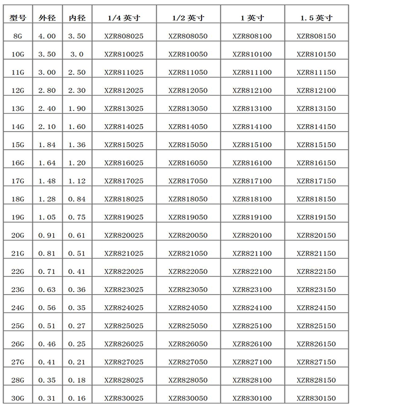 Fördelningsnål med dubbla rör
