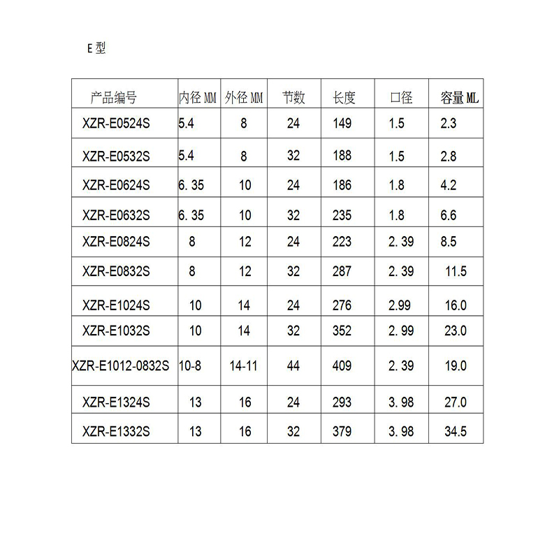 Harts Static Mixer MC05-24 Mixing Nozzles Duo Epoxies Bell Mouth