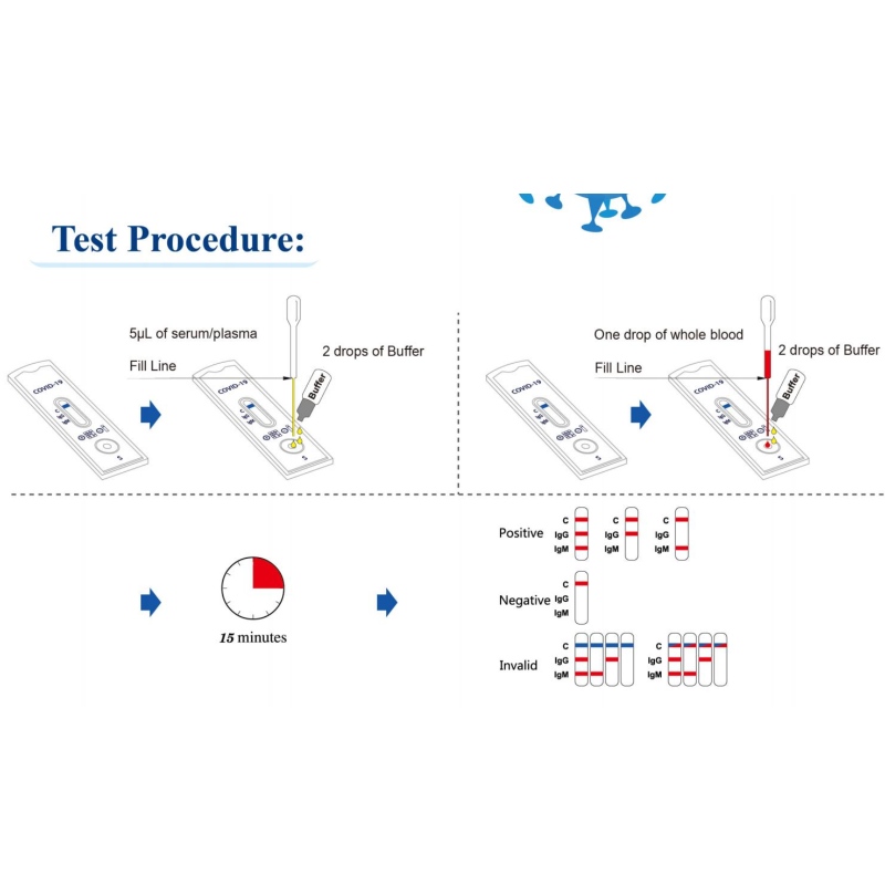 COVID-19 IgGIgM Rapid Test Device