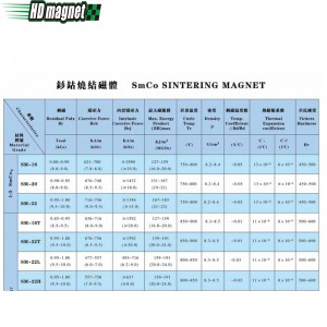 Samarium koboltmagnet