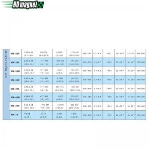 Samarium koboltmagnet