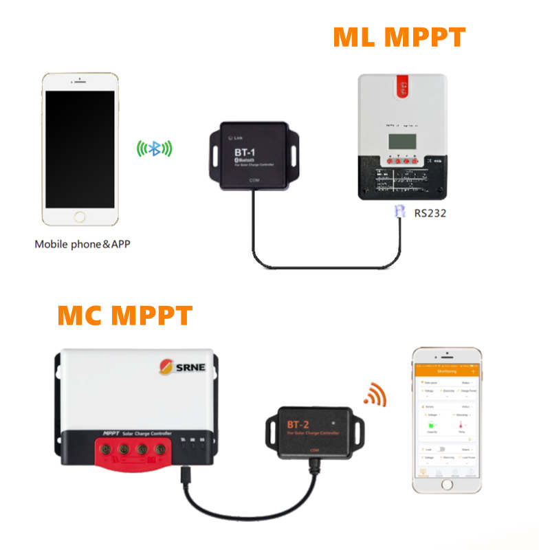 Srne Bluetooth-modul BT-1 BT-2 för MPPT Solar Laddning och Dischage Controller ML och MC-serie PV-kontroller