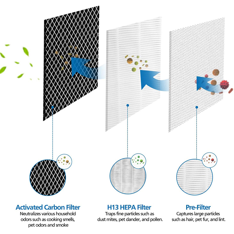 Medifify MA-25 Luftrenare HEPA Aktivt kolfilter H13 Hög effektivitetsfilter