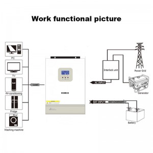 GA Series High Frequency Solar Inverterare