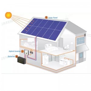 Europe Design Style Solar Panels System Hot grossist från China Factory