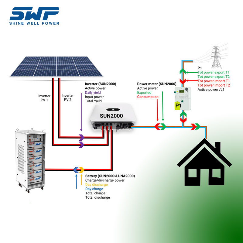30KWH Högspänningsenergilagringssystem Hemma användar av Solenergi i lager stapelbar modell LIFEPO4 -batteri