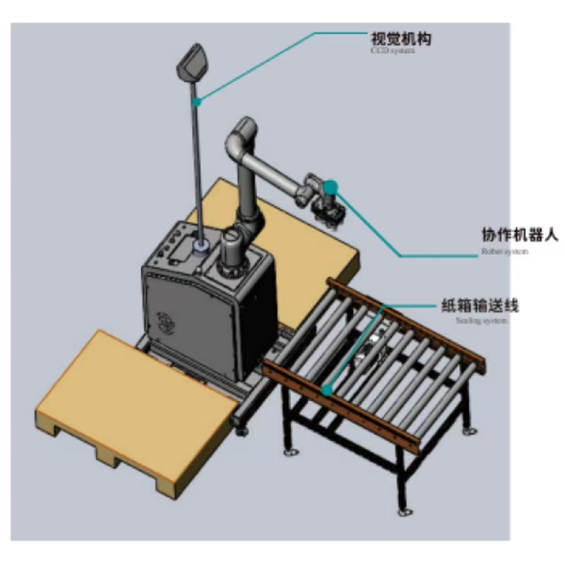 Visual Collaboration Depalletizer